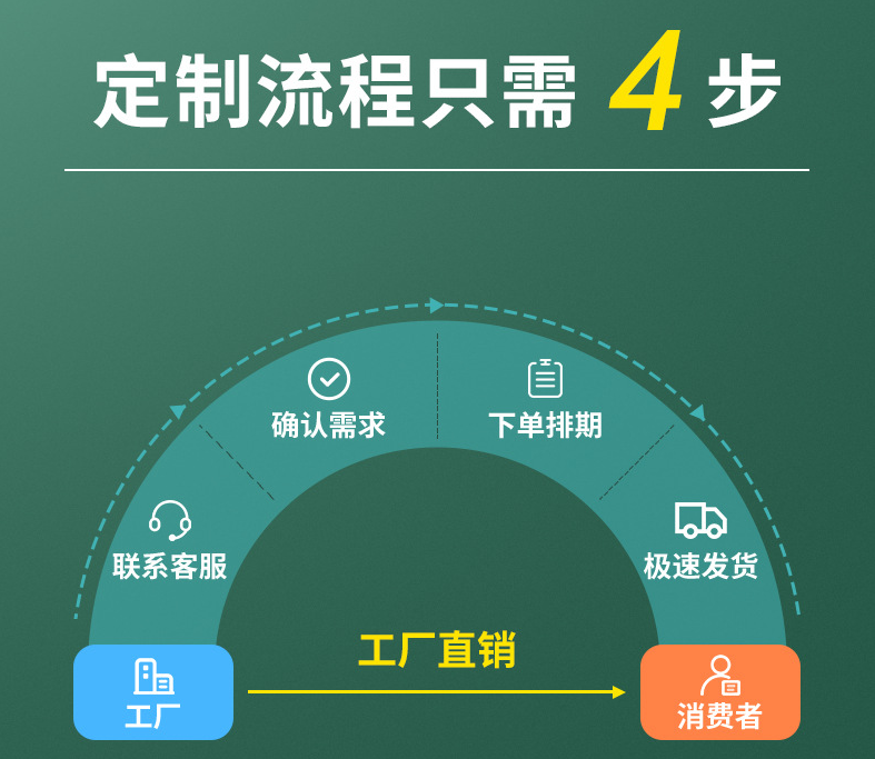 深圳市鑫源通包裝制品有限公司產品定制流程